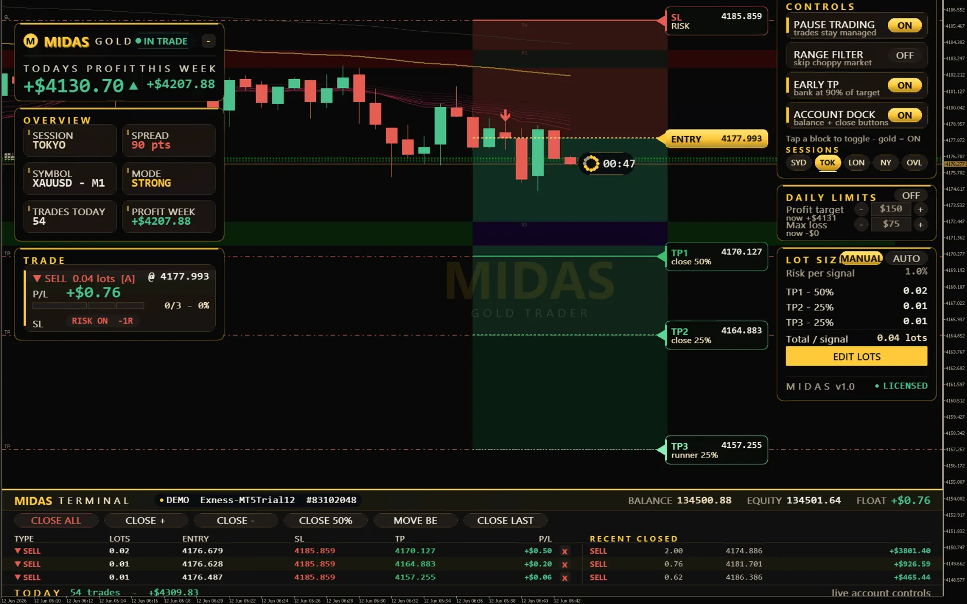 MIDAS Gold Trader running on a XAUUSD M1 chart in MetaTrader 5 — gold control panel, entry with three take-profit levels, and the MIDAS terminal showing closed winning trades