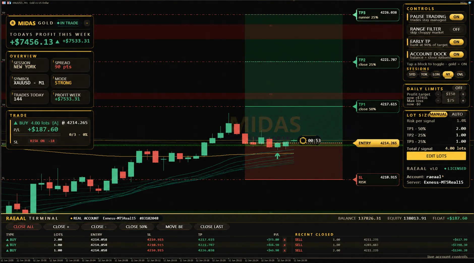 MIDAS Gold Trader running on a XAUUSD M1 chart in MetaTrader 5 — gold control panel, entry with three take-profit levels, and the MIDAS terminal showing closed winning trades